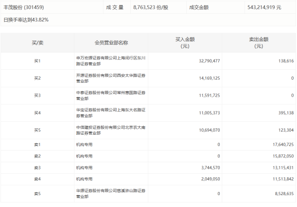 配资专业炒股理财 华鼎股份：发展资产、杭州越骏拟减持不超3%公司股份